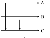 Question figure
