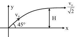 Solution figure