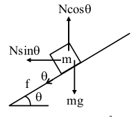 Solution figure