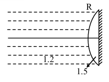 Solution figure
