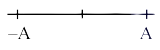 Solution figure