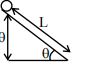 Solution figure