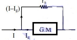 Solution figure