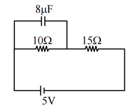 Solution figure