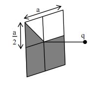 Question figure