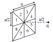 Solution figure