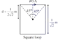 Solution figure