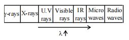 Solution figure