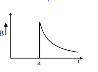 Option B figure