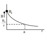 Option C figure
