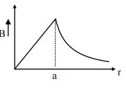 Option A figure
