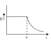 Option D figure