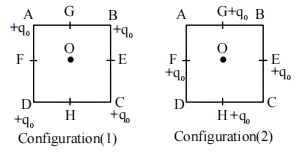 Question figure