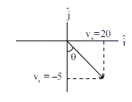 Solution figure