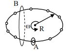Question figure