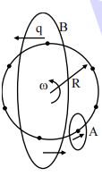 Solution figure