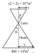 Solution figure