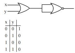 Solution figure