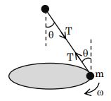 Solution figure