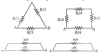 Solution figure