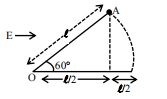 Solution figure