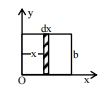 Solution figure