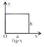 Question figure