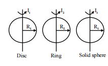 Solution figure