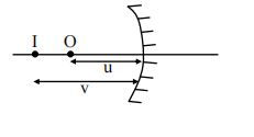 Solution figure
