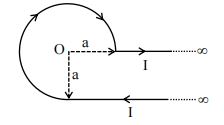 Question figure