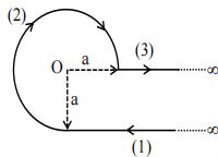 Solution figure
