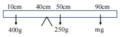 Solution figure