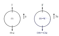 Solution figure