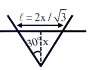 Solution figure