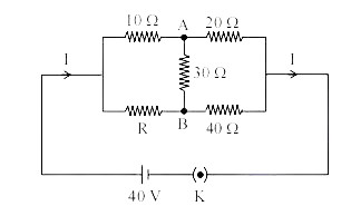 Question figure