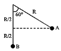 Solution figure