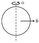 Solution figure