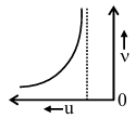 Option B figure