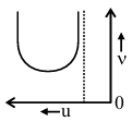 Option A figure