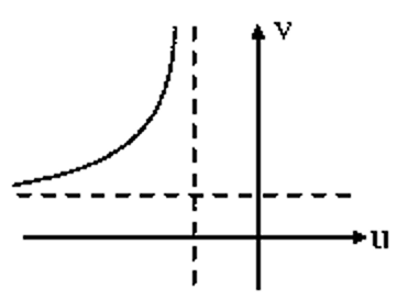 Solution figure