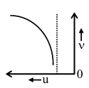 Option C figure
