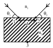 Question 42 figure