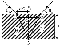 Solution figure