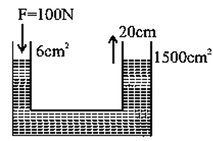 Solution figure