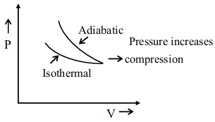 Solution figure