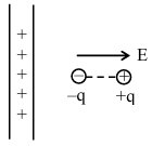 Solution figure