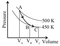Question figure