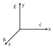 Question figure