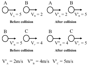 Solution figure