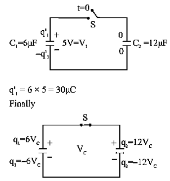 Solution figure